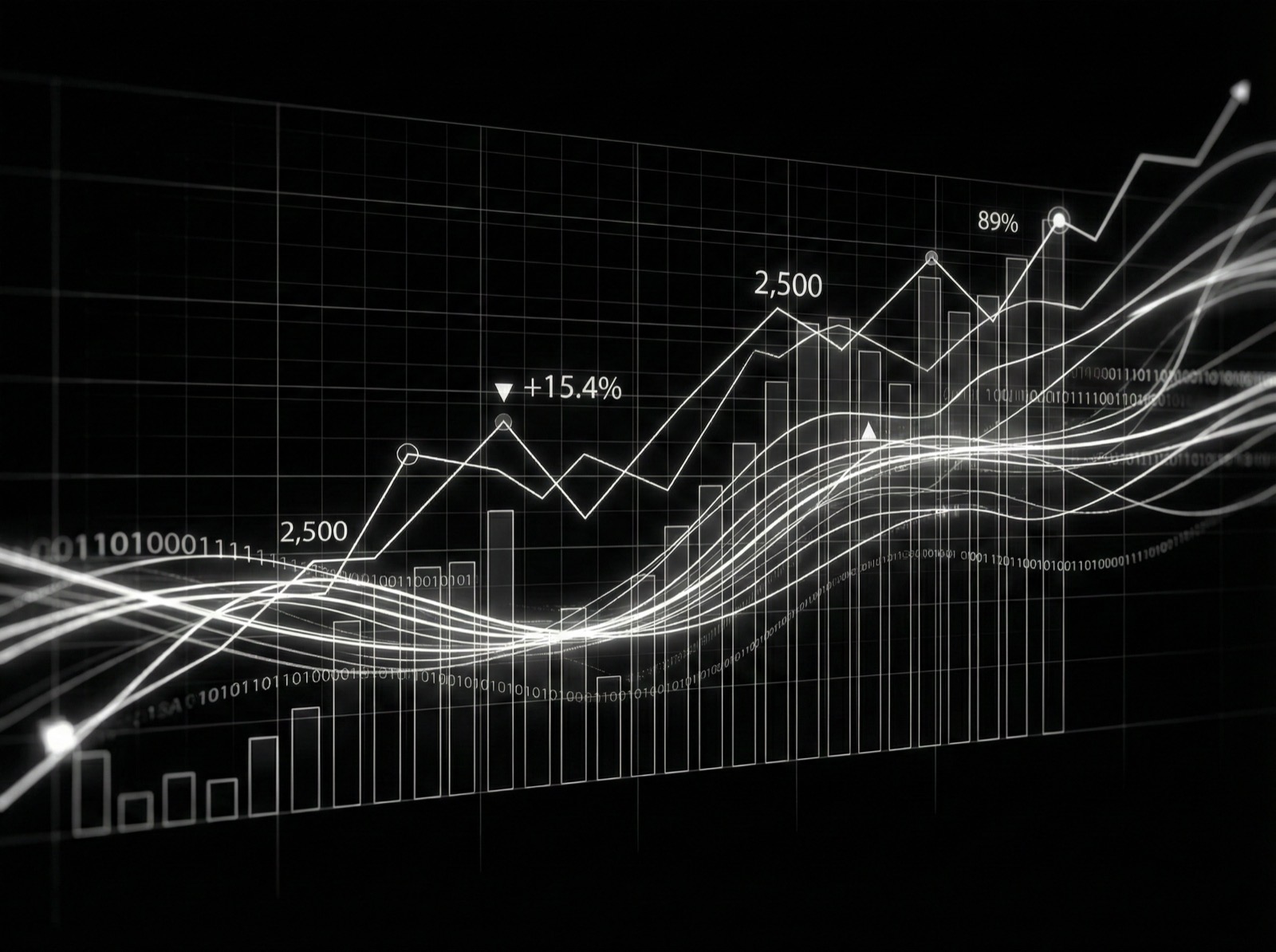 Performance growth — algorithmic trading results